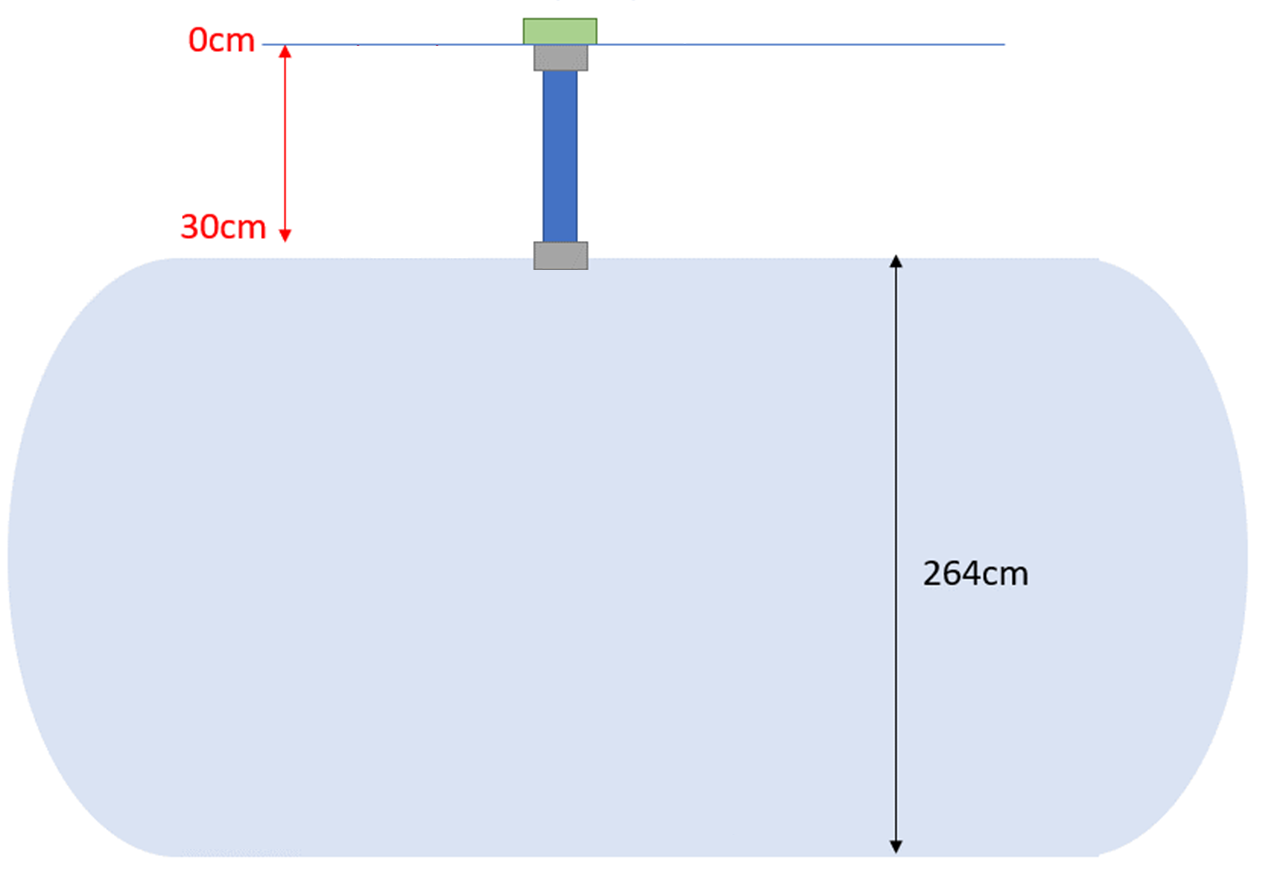 First attempt: elevated sensor mount
