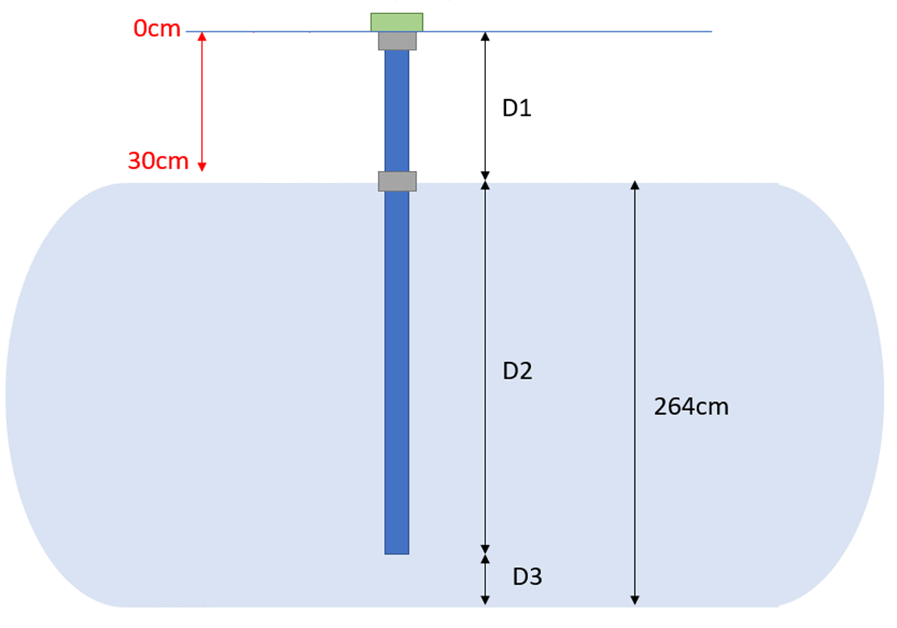 Final installation with stilling tube