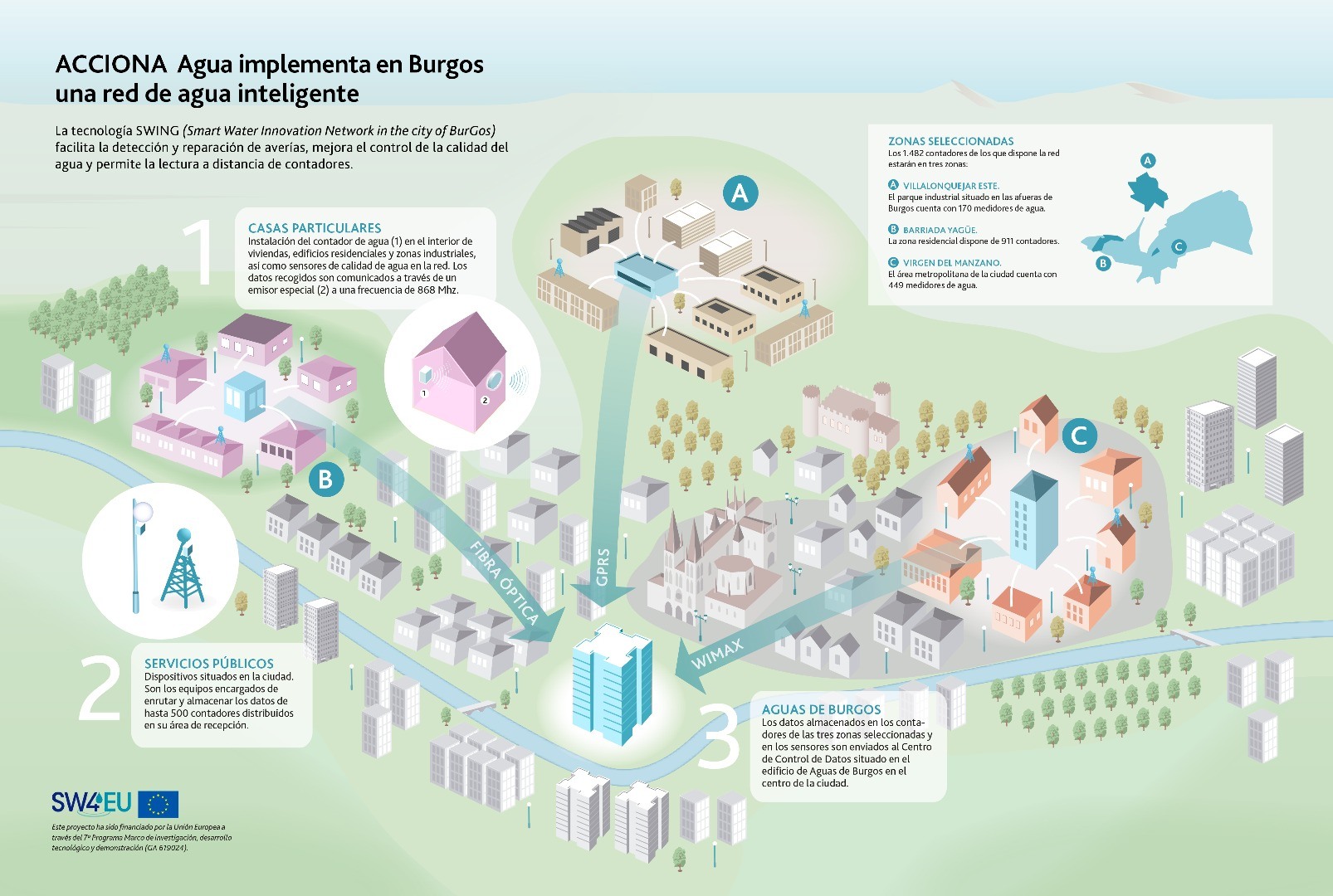 Smart sensor network topology